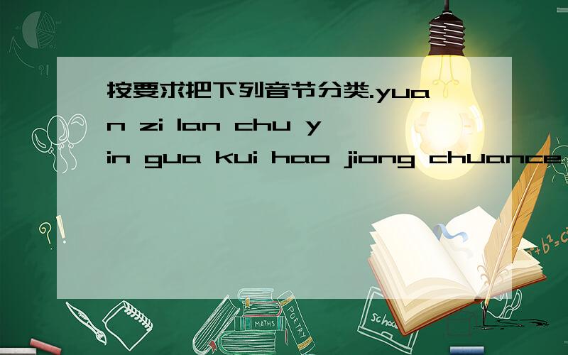 按要求把下列音节分类.yuan zi lan chu yin gua kui hao jiong chuance bei yu ri wu shen niu fu tui yang平舌音：翘舌音：两拼音节：三拼音节：整体认读音节：